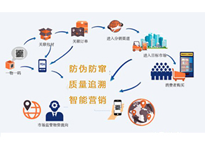 你知道二維碼防偽防竄貨系統(tǒng)可以實(shí)現(xiàn)那些功能嗎？
