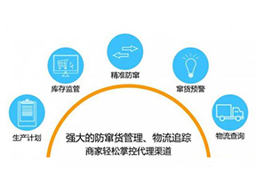 二維碼防竄貨系統(tǒng)可以給企業(yè)帶來哪些作用？